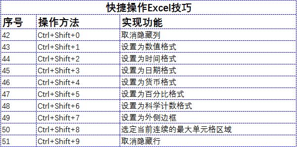 excel100個常用技巧 快捷鍵（這樣操作Excel更快捷）3