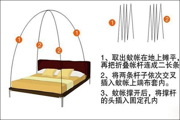 蒙古包蚊帳詳細安裝教程（蒙古包蚊帳怎麼安裝）1