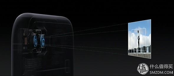 iphone 7 plus雙攝（iPhone7Plus為什麼會有兩顆鏡頭）4
