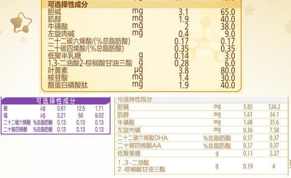 進口羊奶奶粉排名（A2有機乳鐵）19