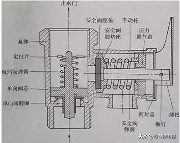一般的電熱水器參數（電熱水器的基礎知識）4