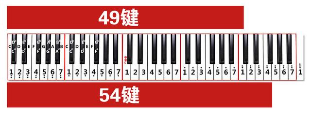 電子琴五線譜符号說明（61鍵電子琴鍵位圖簡譜和五線譜對照）1