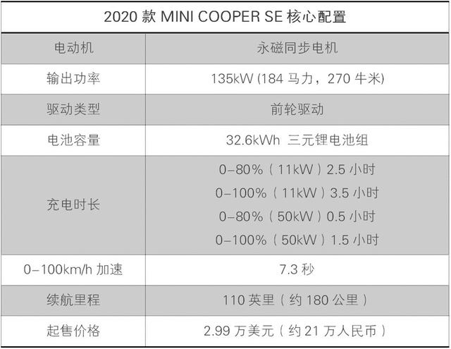 mini cooper 純電版（首款純電版MINICOOPER詳細評測）2