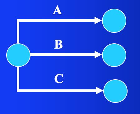 雙代号網絡圖怎樣繪制（史上最詳細的繪制雙代号網絡圖方法揭秘）2