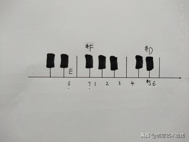 常用各種大小調音階及指法（小調入門二音階）11