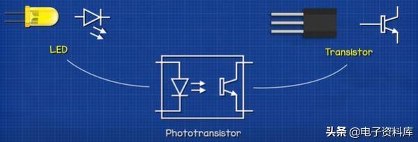 光耦合器技術參數（光耦合器的工作原理）5