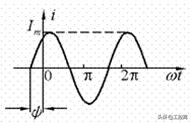 正弦電路的基本要素（正弦交流電路的基本概念及三要素）1