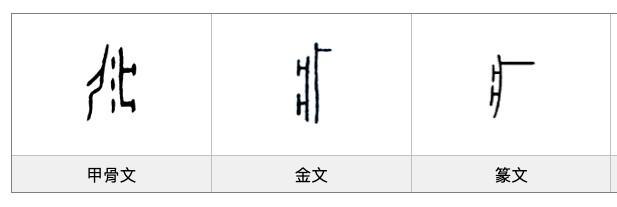 緑的隸體字（漢字的字元身體與五官疒）1