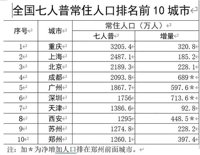 鄭東新區房價一覽表（鄭州房價降了嗎）7