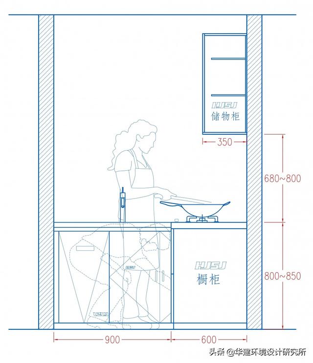 廚房尺寸平面标準圖（廚房最小尺寸标準設計指引HJSJ）23