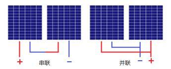 自己安裝太陽能闆全過程（怎麼正确的安裝太陽能闆）3