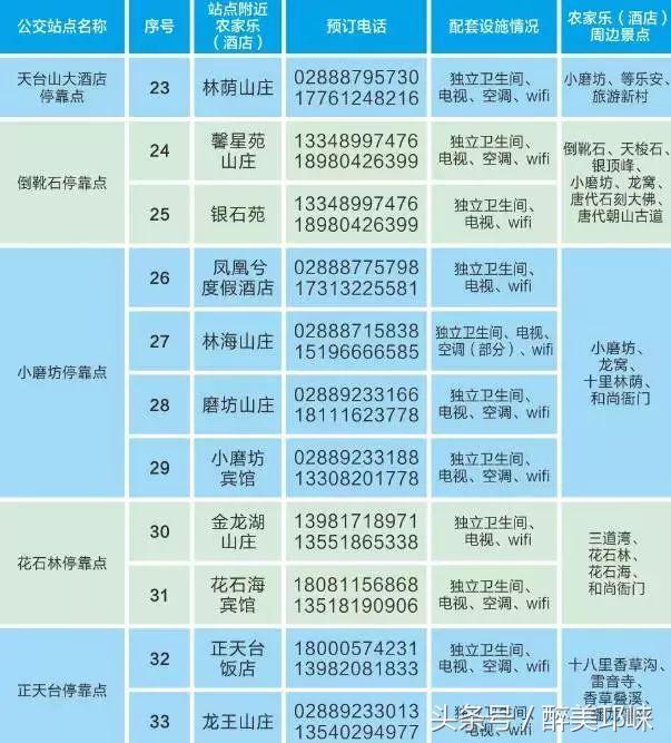 天台山旅遊景點門票（福利又雙叒叕來啦）17