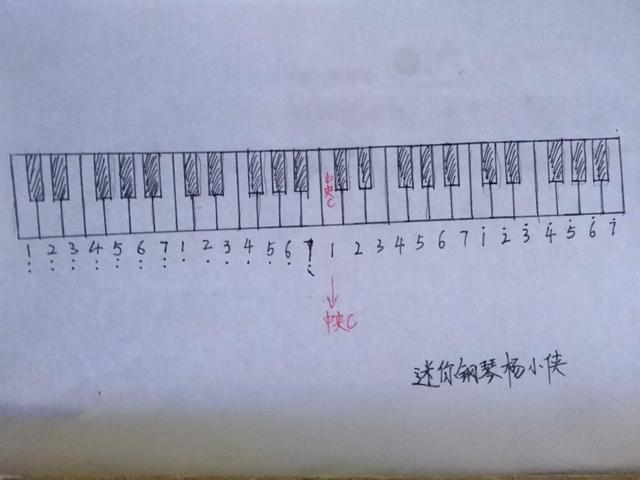 鋼琴五線譜入門速成教材（快速巧記五線譜）1