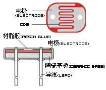 什麼是光敏電阻它的特點有哪些（什麼是光敏電阻）2
