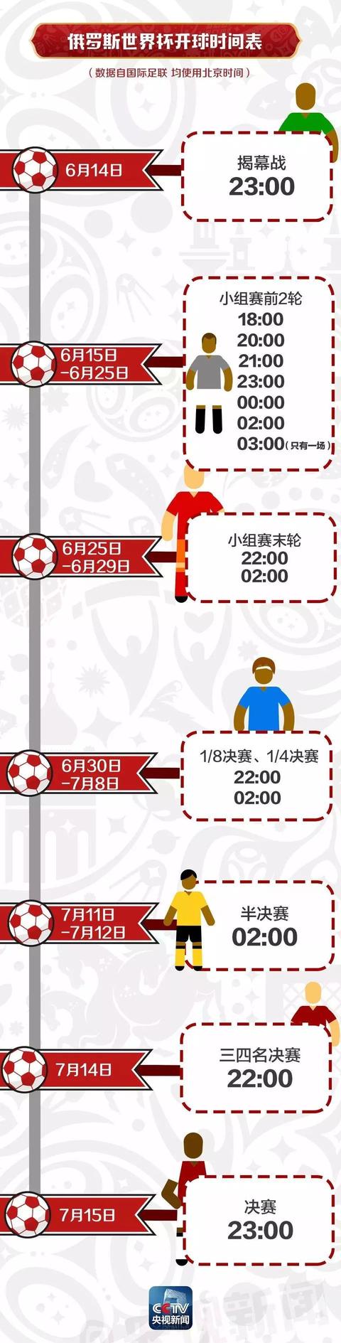 俄羅斯世界杯賽程表及場地（俄羅斯世界杯賽程日曆）7
