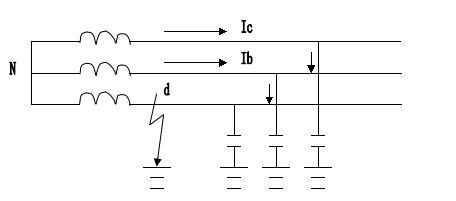 電力系統的中性點接地方式的特點（電力系統中性點接地方式介紹）1