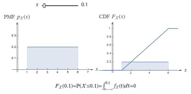 均勻分布最大值的密度函數（概率密度函數與累積分布函數）4