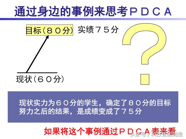 怎樣點評pdca 管理（外國公司的内部PDCA培訓教材）7