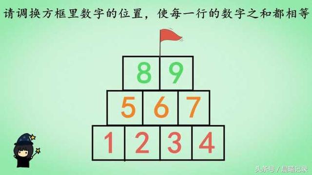 最簡單的無解的數學題（史上最難數學智力題）8