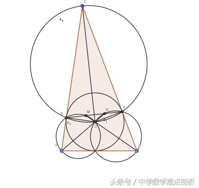 圓内接三角形都有哪些性質（三角形及其内接圓的相關性質）2