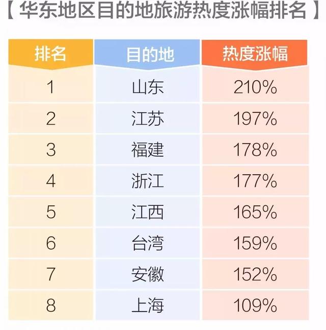 青島排名前十的景點（山東熱門景點TOP10排行榜出爐）2