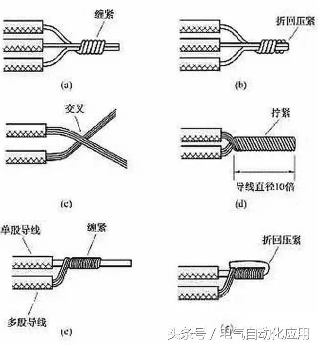 電線穿線連接方法（圖文詳解電線接頭常用連接方法及絕緣處理）10