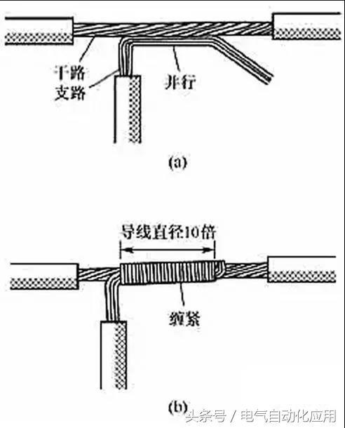 電線穿線連接方法（圖文詳解電線接頭常用連接方法及絕緣處理）7