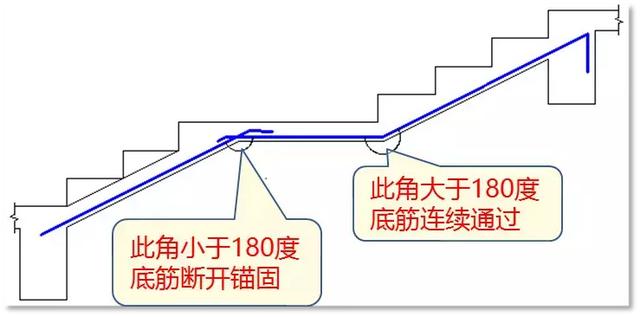 ct型樓梯鋼筋計算原理及實例（BT型樓梯鋼筋計算原理及實例解讀最新版）5