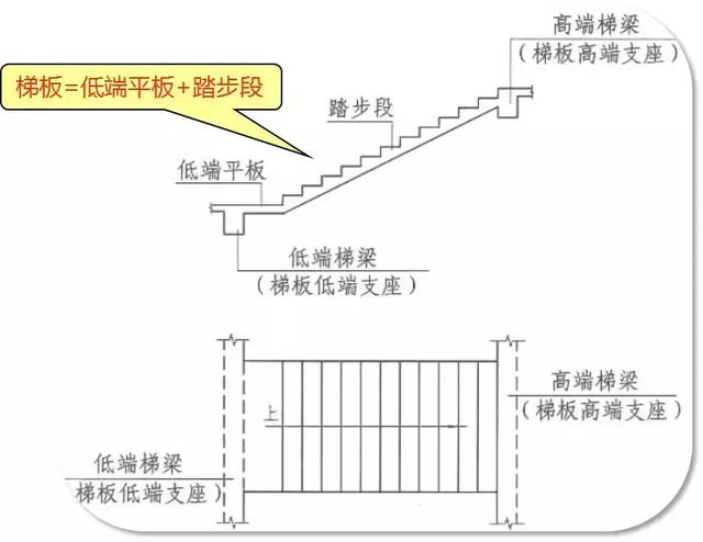 ct型樓梯鋼筋計算原理及實例（BT型樓梯鋼筋計算原理及實例解讀最新版）1