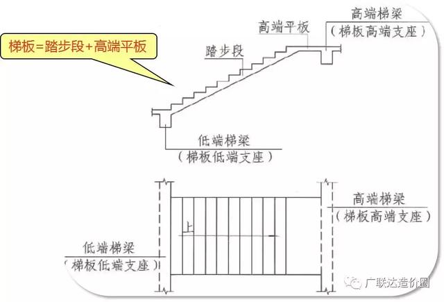 樓梯圖紙鋼筋解析（CT型樓梯鋼筋計算原理及實例）1