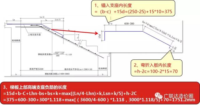樓梯圖紙鋼筋解析（CT型樓梯鋼筋計算原理及實例）26