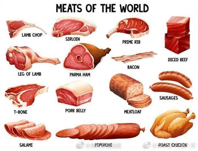 一些肉用英語怎麼說（各種肉肉用英語都怎麼說）1