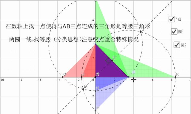 等腰三角形相關的分類（等腰三角形相關模型）24