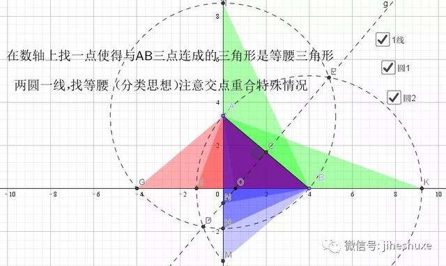 等腰三角形相關的分類（等腰三角形相關模型）23
