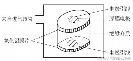 進氣壓力傳感器按工作原理可分為（4種進氣壓力傳感器的結構）5