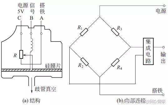 進氣壓力傳感器按工作原理可分為（4種進氣壓力傳感器的結構）2