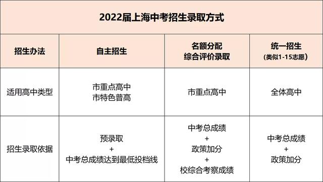 上海中考綜評50分裸考需要嗎（2022上海新中考滿分50分的綜評）1