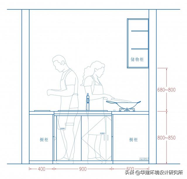 廚房尺寸平面标準圖（廚房最小尺寸标準設計指引HJSJ）25