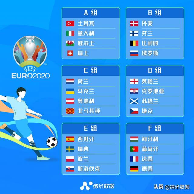 歐洲杯賽程表今日（歐洲杯賽程對陣新鮮出爐）4