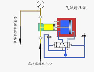 常用泵的種類和工作原理（各類泵的工作原理）9