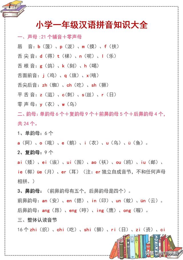 一年級語文上冊漢語拼音知識梳理（漢語拼音是重難點）1