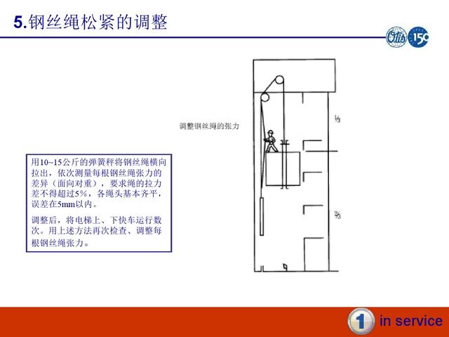 西子電梯鋼絲繩的安裝順序（西子奧的斯電梯安裝培訓-鋼絲繩安裝）6