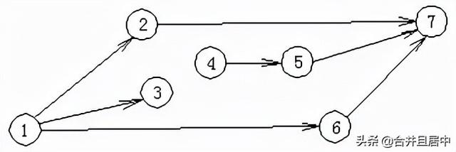 雙代号網絡圖繪制的基本方法（三分鐘教你學會）17