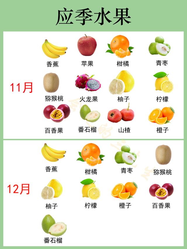 春夏秋冬應季水果（應季水果時間表大全）8