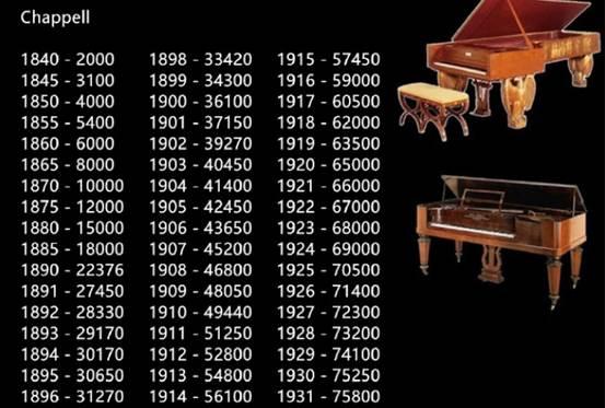 德國夏貝爾鋼琴官網三角琴（歐洲三大鋼琴品牌目錄）(19)