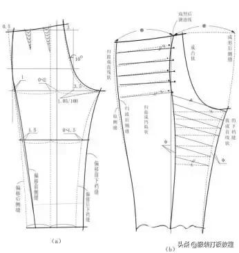 褲子基本版型制版（褲裝結構設計的六大要素與原型制圖）3