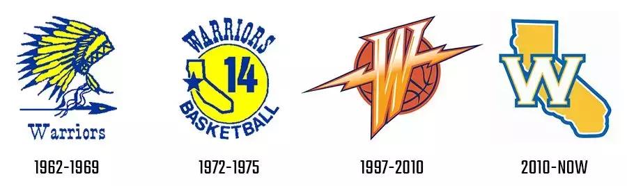nba各個球隊的logo樣子（早期的NBA球隊logo原來長這個樣子）90
