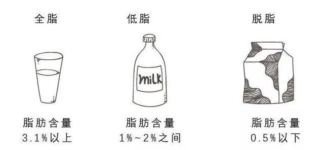 國産牛奶和進口牛奶區别（國産牛奶被爆黑幕）1