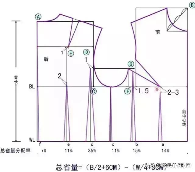 女裝連衣裙原型制圖方法（日本新文化式女裝上衣）13