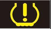 汽車儀表盤指示燈起什麼作用（儀表盤指示燈最強科普來了）24
